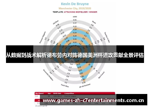 从数据到战术解析德布劳内对阵德国美洲杯进攻贡献全景评估 从数据到战术解析德布劳内对阵德国美洲杯进攻贡献全景评估