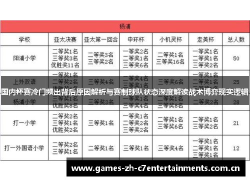 国内杯赛冷门频出背后原因解析与赛制球队状态深度解读战术博弈现实逻辑 国内杯赛冷门频出背后原因解析与赛制球队状态深度解读战术博弈现实逻辑