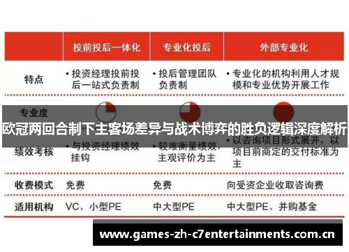 欧冠两回合制下主客场差异与战术博弈的胜负逻辑深度解析 欧冠两回合制下主客场差异与战术博弈的胜负逻辑深度解析